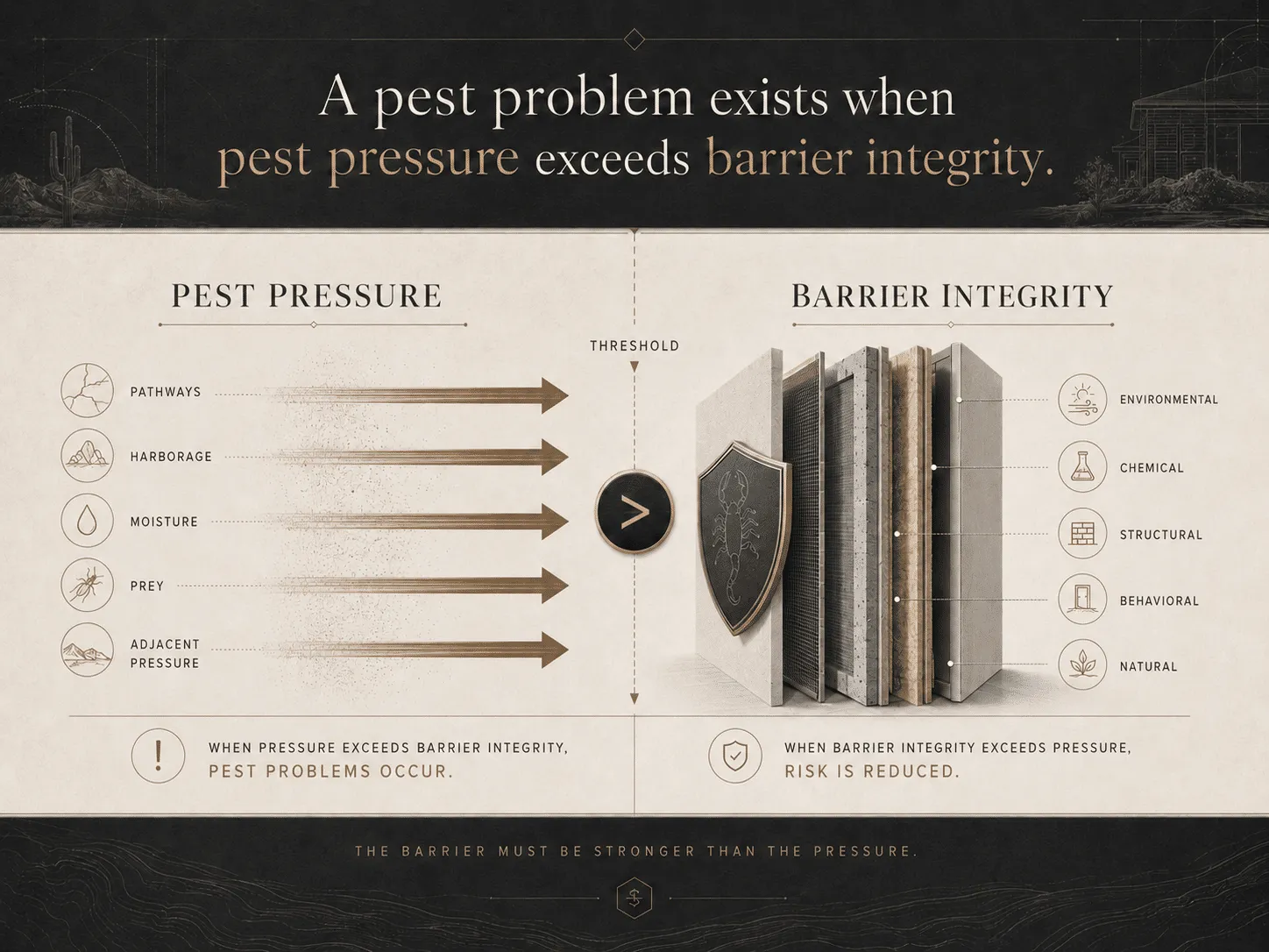 Pest Barrier Integrity Reducing Scorpion Pressure