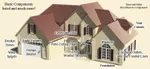 Exterior Sealing